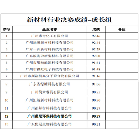 宏兴桑尼成绩单