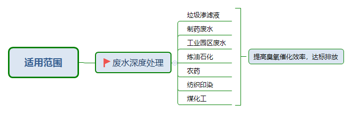 臭氧催化剂应用范围