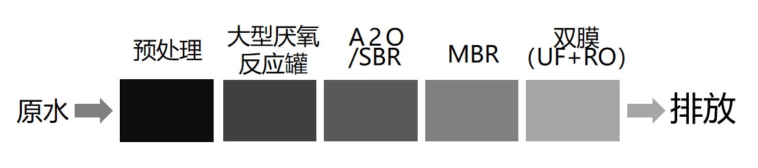 垃圾发电厂现有膜处理技术