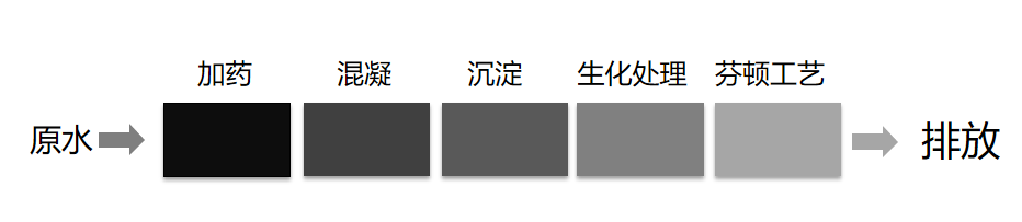 压滤液处理工艺.png