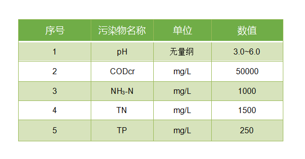 水质特点.png