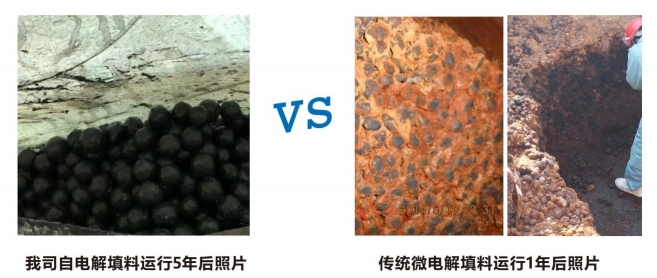 铁碳填料对比图